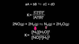 Equilibrio y constante de equilibrio  Química  Khan Academy en Español [upl. by Abebi772]