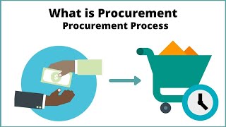 What is Procurement  Procurement Process [upl. by Nadnarb488]