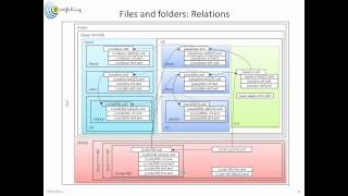 FINREP 2012 taxonomy and the Data Modeler  ExcelXbrlGen Excel add in [upl. by Maybelle234]