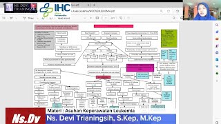 Materi  Asuhan Keperawatan leukemia [upl. by Amabelle]