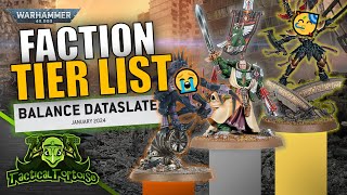 Warhammer 40k Faction Power Ranking  January 2024 Dataslate Edition [upl. by Anirtap43]