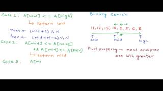 How many times is a sorted array rotated [upl. by Inilam985]