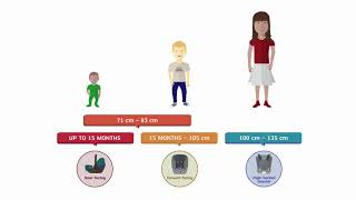 Which type of iSize car seat does my child need [upl. by Asirap]