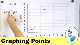 How to Graph Points on the Coordinate Plane [upl. by Atirb]