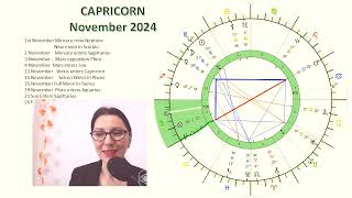 Capricorn November 2024 Unveiling Hidden Dynamics It is a Month of Revelation and Reorientation [upl. by Aerbma]