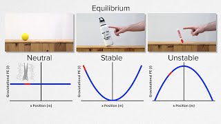 Stable Unstable and Neutral Equilibrium [upl. by Berni226]