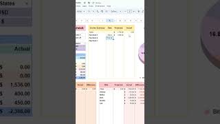 Budget by Paycheck for Google Sheets amp Excel tutorial spreadsheets shorts [upl. by Legna962]