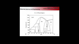 MSE 5441  11272017 Nickel Superalloys Part 1 [upl. by Hera565]