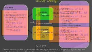 GRACEcast032LungCancerIntro to First Line NSCLC Treatment [upl. by Edya]