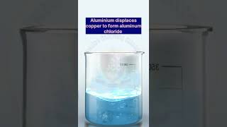 Reaction of Aluminium with copper chloride shortsfeed chemistry chemistryexperiment practical [upl. by Flinn]