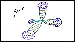 Valence Bond Theory III sp3 Hybridization [upl. by Aela]