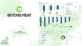 BYND Beyond Meat Q1 2024 Earnings Conference Call [upl. by Sezen]