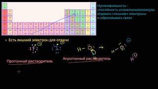 Нуклеофильность Сила нуклеофилов [upl. by Atik]