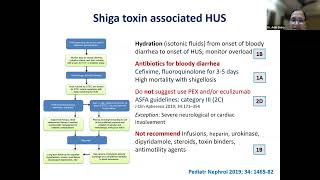 Module III Hemolytic Uremic Syndrome [upl. by Ssilem]