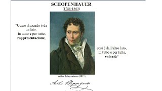 Schopenhauer rappresentazione e volontà [upl. by Hoagland]