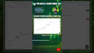 UBL Bank Technical Analysis amp Trade Plan ublbank [upl. by Nodlew]