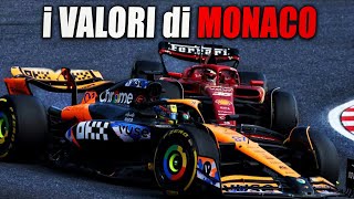 Cosa aspettarsi a MONACO sorprese  F1 [upl. by Nawyt]