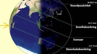 Zomer en Winter Dag en Nacht Hoe seizoenen ontstaan en hoe aarde zon maan en satellieten draaien [upl. by Mccormick]