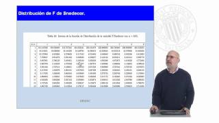 DISTRIBUCIÓN F DE SNEDECOR   UPV [upl. by Cima73]