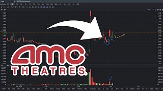 AMC Stock Forecast Whats next  AMC Stock Analysis [upl. by Absalom]