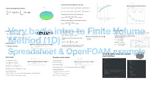 A very basic introduction to Finite Volume Method FVM spreadsheet and OpenFOAM 1D example [upl. by Eiramacissej]