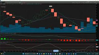 ThePrediction Weekly  XLB  Sector Rotation  Materials  Options November 11 2024 [upl. by Kyd]