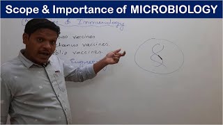 PART 4  Scope and Importance of Microbiology  B Pharmacy  Nursing  Medical  Bhushan Science [upl. by Alsi]