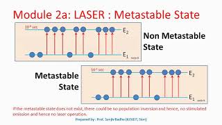 What is metastable state [upl. by Rahcir]