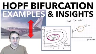 Bifurcations in 2D Part 3 Hopf Bifurcation Physical Examples [upl. by Sheets435]