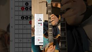 Major Scale Ionian Mode Basic Shapes And Chords For Guitar guitarscales guitarchords [upl. by Gnilhsa]