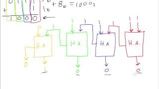 How to use Half Adders [upl. by Atilemrac]