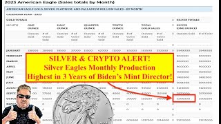 SILVER amp CRYPTO ALERT Silver Eagles Are BACK as Bitcoin amp Cryptos Zoom HIGHER Bix Weir [upl. by Tobi764]