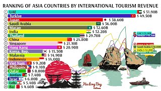 RANKING OF ASIA COUNTRIES BY INTERNATIONAL TOURISM REVENUE 1995  2023 [upl. by Venable]