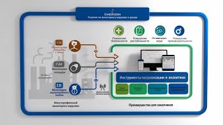 Мониторинг коррозии и эрозии Решения компании Emerson [upl. by Okomom799]