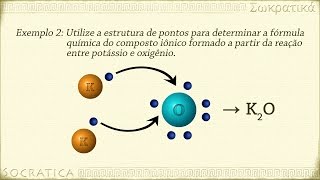 Química Ligações Iônicas [upl. by Mears568]