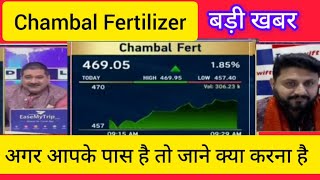 Chambal Fertilizer Share Latest News Chambal Fertilizer chart analysis Chambal feetilizer buy or [upl. by Kier]