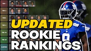 2024 Dynasty Rookie Rankings Risers  Fallers [upl. by Rider]