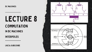 Lecture 8 Commutation in DC machines  Sparking due to poor commutation [upl. by Uella668]