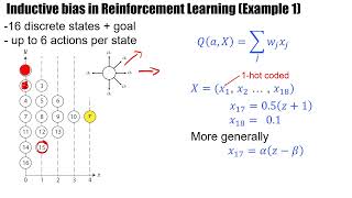 RL37 Inductive Bias in Reinforcement Learning example1 [upl. by Gerc]