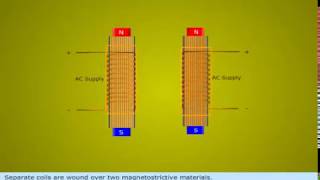 magnetostrictive transducers [upl. by Cayser]