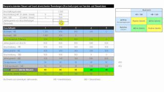 Latente Steuern  aktive und passive latente Steuern [upl. by Ettelimay]