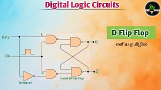 D Flip Flop  Digital Logic Circuits  single bit memory Construction using NAND gate [upl. by Fabozzi677]