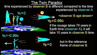 Physics 621 Understanding Space Time amp Relativity 11 of 55 What is the Twin Paradox [upl. by Airamak140]