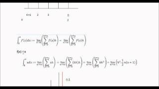 Integration from first principles [upl. by Sidnee]