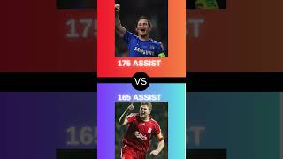 Frank Lampard vs Steven Gerrard shorts messi ronaldolampard gerrard [upl. by Adnyc]