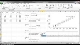 Método del paralelogramo para análisis de datos lineales 2 [upl. by Eugenia]