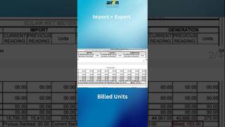 Solar Bill Explained when Import is more than Export सोलर बिल समझें सिर्फ 30 सेकंड में [upl. by Donovan261]