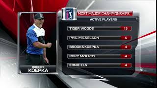 Most major wins by active PGA players [upl. by Vasquez748]