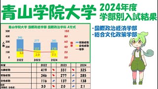 2024年度 青山学院大学 学部別入試結果 国際政治経済、総合文化政策学部編 [upl. by Aianat207]