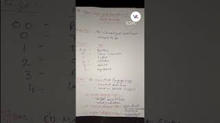 laryngoscope PART 2 education kgmunursingofficerexamdate2023 science [upl. by Lirrad]